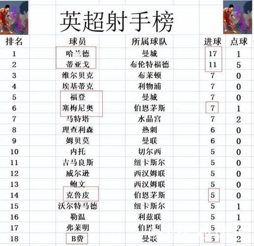 英超最新积分战报 进球大战惨遭绝平!曼联无力追上切尔西无缘前5 英超最新积分战报 进球大战惨遭绝平!曼联无力追上切尔西无缘前5